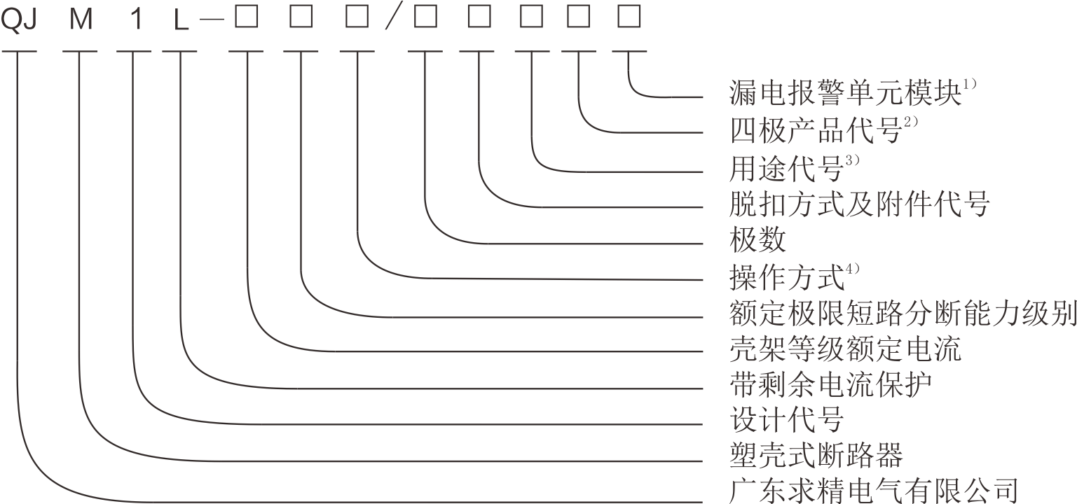 型号及其含义.png