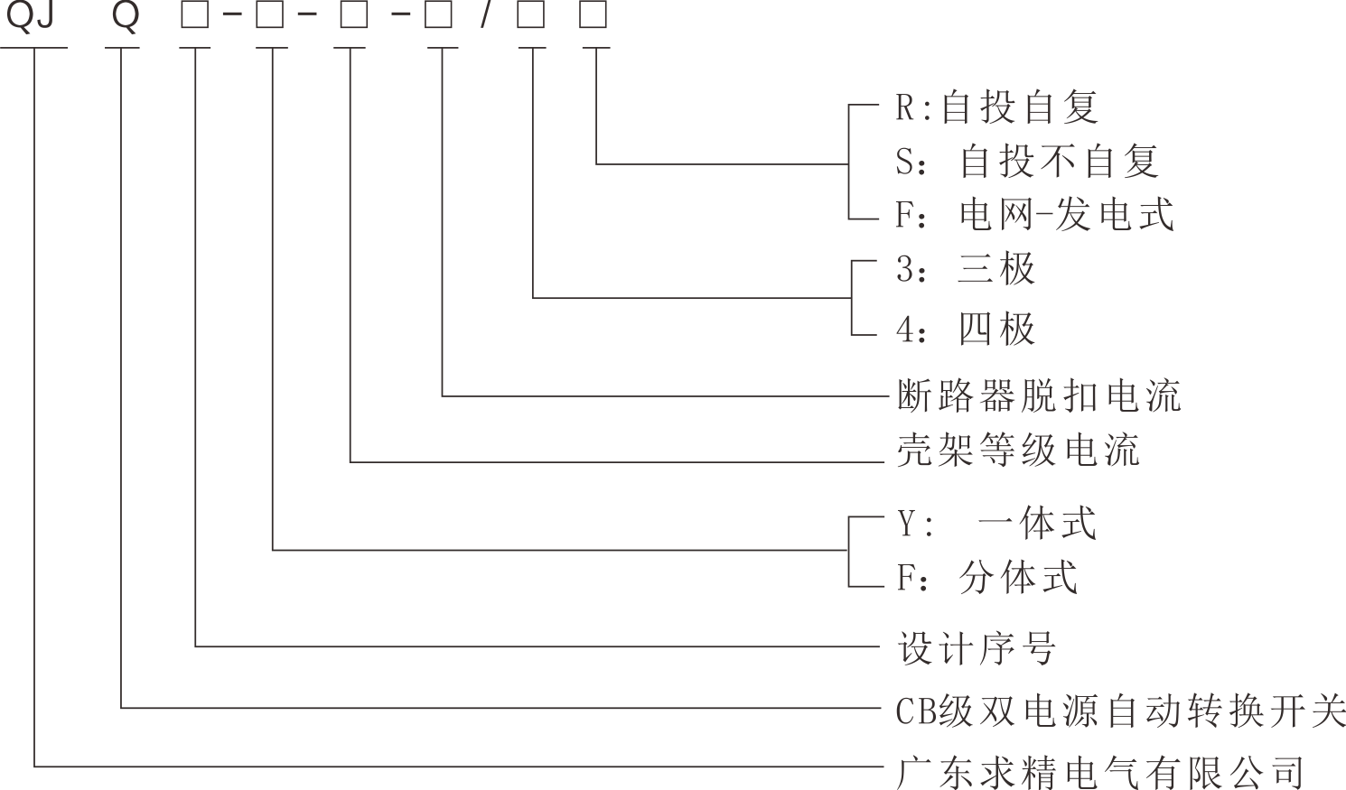QJQ2P系列双电源自动转换开关的型号及其含义.png