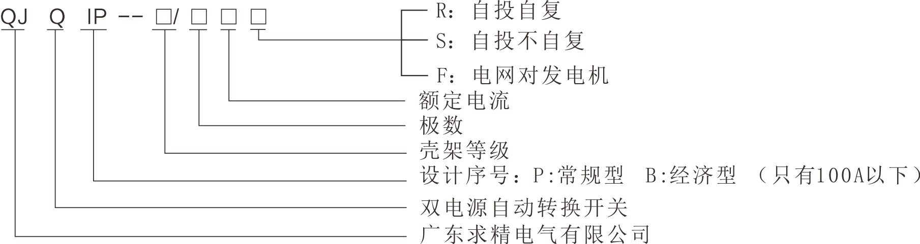 QJQ1P系列双电源自动转换开关的型号及其含义.png